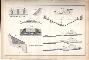 Bild des Verkufers fr ENGRAVING: "Drainage of Earthwork" .from the Permanent Way and Coal-Burning Locomotive Boilers of European Railways zum Verkauf von Dorley House Books, Inc.