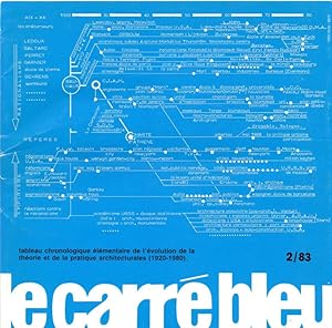 Le Carré Bleu. Feuille internationale darchitecture. 1983. No.2.