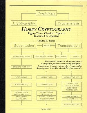 Hobby Cryptography: Eighty Three Classical Ciphers Classified & Updated (VERSION 081197)