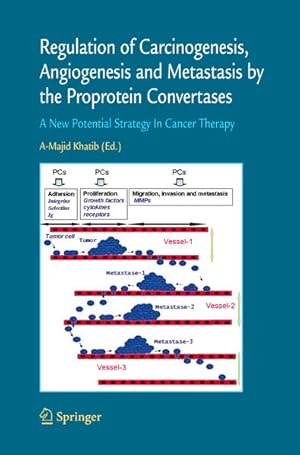 Image du vendeur pour Regulation of Carcinogenesis, Angiogenesis and Metastasis by the Proprotein Convertases (PC's). A New Potential Strategy in Cancer Therapy. mis en vente par Antiquariat Thomas Haker GmbH & Co. KG