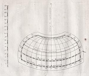 Bild des Verkufers fr Meridianus 181 Partium" - geography diagram geographical Geographie map Karte zum Verkauf von Antiquariat Steffen Vlkel GmbH