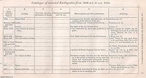 Bild des Verkufers fr Third Report on the Facts of Earthquake Phenomena. A rare original article from the British Association for the Advancement of Science report, 1852. zum Verkauf von Cosmo Books