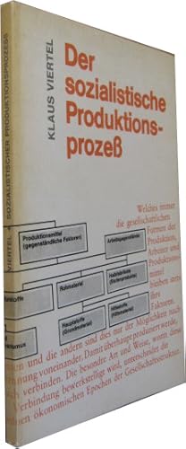 Seller image for Der sozialistische Produktionsproze. for sale by Rotes Antiquariat