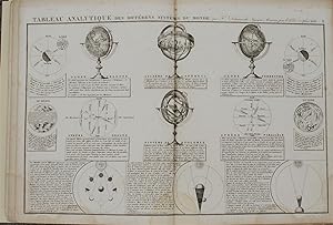 Atlas de la Géographie Ancienne, du moyen âge, et moderne, Adopté par le Conseil Royal de l'Instr...