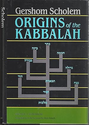 Origins of the Kabbalah