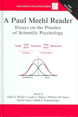 Immagine del venditore per Paul Meehl Reader : Essays on the Practice of Scientific Psychology venduto da GreatBookPrices