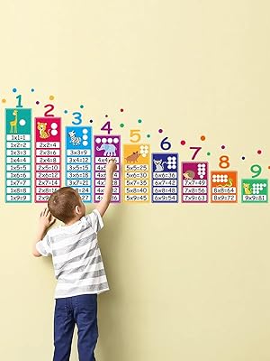 Seller image for Multiplication table poster stickers for sale by Ruslania
