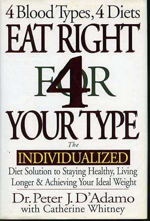 Eat Right For Your Type
