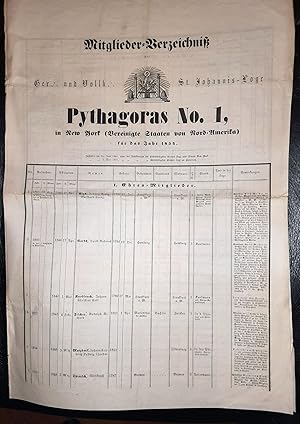 Mitglieder-Verzeichniß der Ger. und Vollk. St. Johannis-Loge Pythagoras No. 1 in New York (Verein...