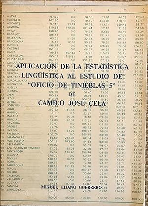Aplicacion De La Estadistica Lingüistica Al Estudio De "Oficio De Tinieblas" De Camilo José Cela