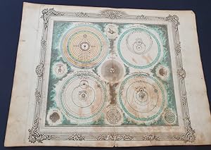 Atlas Brion de La Tour / Desnos - planche Systémes Ptolémée Copernic Ticho-Brahé Descartes 1772