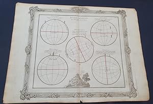 Atlas Brion de La Tour / Desnos - planche Position respective des peuples de la terre 1772