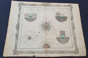 Atlas Brion de La Tour / Desnos - planche Rose des vents 1772