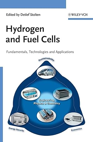 Seller image for Hydrogen Energy for sale by moluna