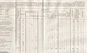 Crime, 1810. Statement of the Number of Persons charged with Criminal Offences, the nature of the...