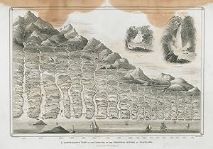 A comparative view of the lengths of the principal rivers of Scotland // Comparative view of the ...