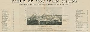 Table of Mountain Chains, together with the altitudes of their principal summits