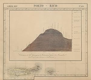 Amér. Sep. - Porto Rico - No. 69