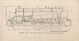 Diagram of 4-8-0 shunting tank loco, nos 492 to 495, L. & S.W. Ry