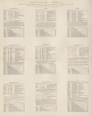 Statistical Tables Arranged Alphabetically Containing the Market Towns in each County, with their...