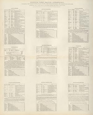 Statistical Tables Arranged Alphabetically Containing the Market Towns in each County, with their...