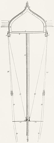 Mast and Rigging Fig. 1