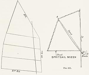 Image du vendeur pour Racing Mainsail, 1\4 in. scale Fig. 220; Spritsail Mizen Fig. 221 mis en vente par Antiqua Print Gallery