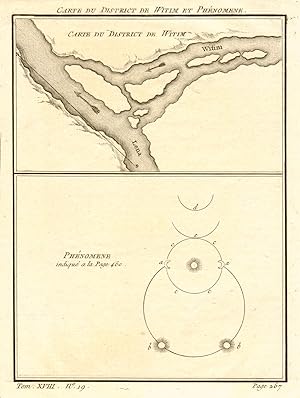 Seller image for Carte du District de Witim et Phnomne [Map of the confluence of the Vitim and Lena rivers, and an illustration of atmospheric phenomena] for sale by Antiqua Print Gallery