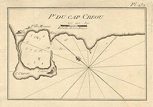 Pt. du Cap Creou [The site and harbour of ancient Knidos, Cape Deveboynu, Datça peninsula, Turkey]
