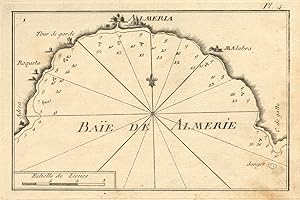 Baie de Almerie [Plan of the bay of Almeria]