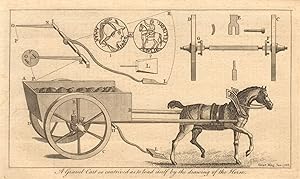 [Fig 1] A gravel cart so contrived as to load itself by the drawing of the horse. [Fig 2 - gold R...