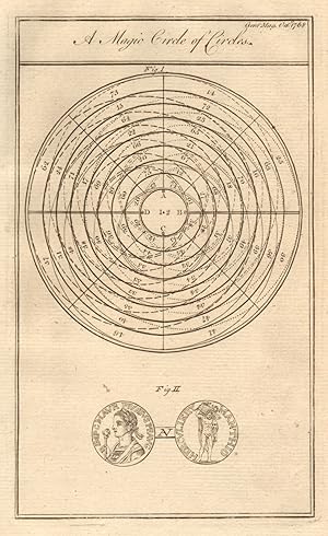 A magic circle of circles. [Fig 2 - A Roman gold coin of Probus]