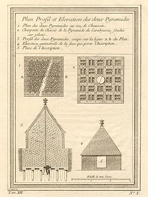 Plan profil et elevation des deux Pyramides [Profile and elevation of two Pyramids of Cochasqui]
