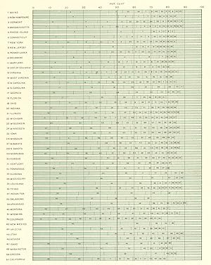 Imagen del vendedor de Distribution of persons born in each specified state and territory who are living in other states and territories: 1900 a la venta por Antiqua Print Gallery