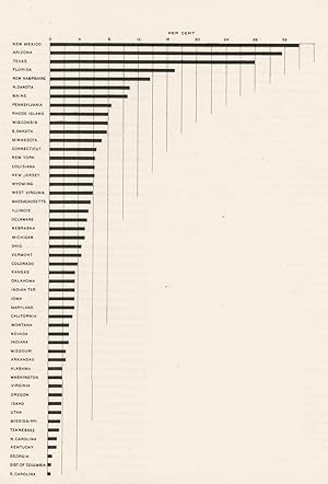 Imagen del vendedor de Proportion of White Persons of foreign parentage, 10 years of age and over, who cannot speak English: 1900 a la venta por Antiqua Print Gallery