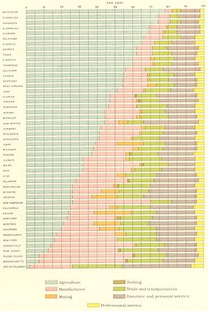 Imagen del vendedor de Proportions of persons engaged in each class of occupations: 1890 a la venta por Antiqua Print Gallery