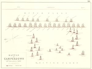 Battle of Camperdown, 11th October 1797