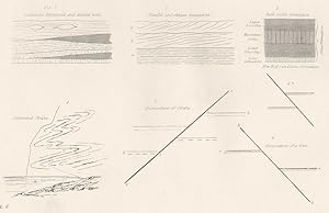 Geology; Fig.1. Lenticular interposed and divided beds; Fig.2. Parallel and Oblique Lamination; F...