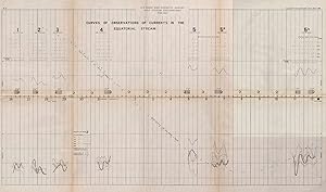 U.S. Coast and Geodetic survey Gulf stream explorations 1888-1889. Curves of observations of curr...