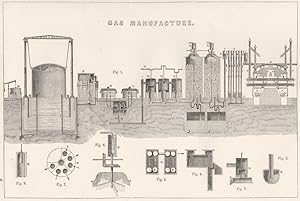 Gas Manufacture