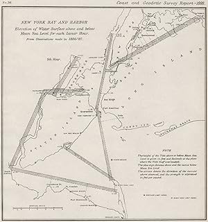 New York Bay and Harbor Elevation of Water surface above and below mean Sea Level for each Lunar ...