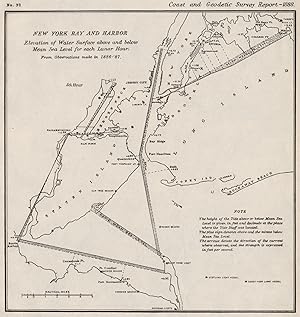 New York Bay and Harbor Elevation of Water surface above and below mean Sea Level for each Lunar ...