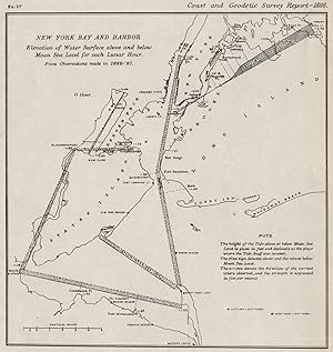 New York Bay and Harbor Elevation of Water surface above and below mean Sea Level for each Lunar ...