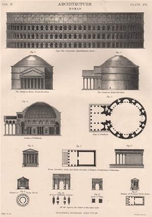 Architecture Roman; Fig. 1. The Colosseum (Amphitheatre,) Rome; Fig. 2. The Pantheon, Rome. Front...
