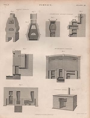 Furnace; Fig. 1. Mr. Mushet's Furnace; Fig. 4. Lacquering Furnace; Fig. 5, 6. Enamellers Muffle F...