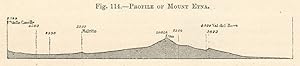 Profile of Mount Etna