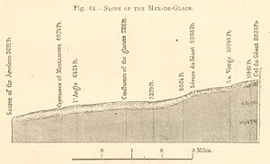 Slope of the Mer-de-Glace
