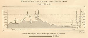 Profile of Abyssinia from East to West