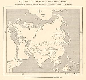 Parallelism of the Main Asiatic Ranges