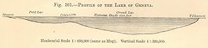 Profile of the Lake of Geneva